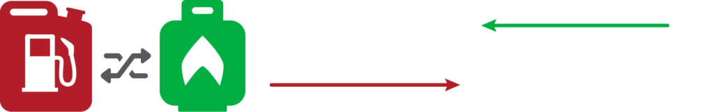 Champion Dual Fuel